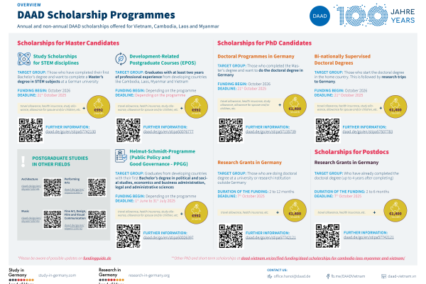DAAD Scholarship Programs